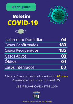 BOLETIM EPIDEMIOLÓGICO COVID-19
