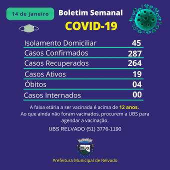 BOLETIM EPIDEMIOLÓGICO COVID-19